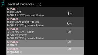 Level of Evidence (JBJS)
レベルⅠ
質の高いRCT,
レベルⅠ研究のSystematic Review
1件
レベルⅡ
質の低いRCT, 前向き比較研究
レベルⅡ研究のsystematic Review
6件
レベルⅢ
ケースコントロール研究
後ろ向き比較研究
レベルⅢ研究のsystematic Review
0件
レベルⅣ
症例検討
0件
レベルⅤ
専門家の意見
0件
 
