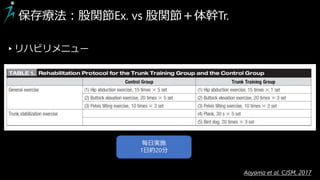 保存療法：股関節Ex. vs 股関節＋体幹Tr.
▸リハビリメニュー
毎日実施
1日約20分
Aoyama et al. CJSM, 2017
 