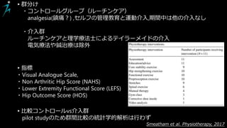 Smeatham et al. Physiotherapy, 2017
▸群分け
・コントロールグループ（ルーチンケア）
analgesia(鎮痛？) ,セルフの管理教育と運動介入,期間中は他の介入なし
・介入群
ルーチンケアと理学療法士によるテイラーメイドの介入
電気療法や鍼治療は除外
▸指標
・Visual Analogue Scale,
・Non Arthritic Hip Score (NAHS)
・Lower Extremity Functional Score (LEFS)
・Hip Outcome Score (HOS)
▸比較コントロールvs介入群
pilot studyのため群間比較の統計学的解析は行わず
 