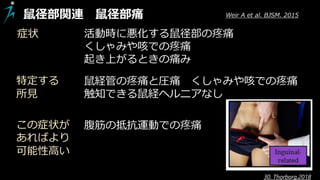 鼠径部関連 鼠径部痛
特定する
所見
この症状が
あればより
可能性高い
活動時に悪化する鼠径部の疼痛
くしゃみや咳での疼痛
起き上がるときの痛み
鼠経管の疼痛と圧痛 くしゃみや咳での疼痛
触知できる鼠経ヘルニアなし
腹筋の抵抗運動での疼痛
症状
Weir A et al. BJSM. 2015
30. Thorborg,2018
 