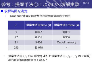 Computing for Isogeny Kernel Problem by Groebner Basis | PDF