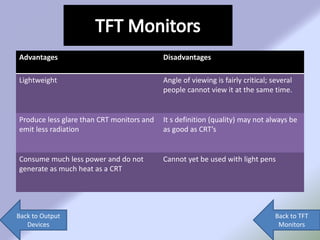 Advantages Disadvantages
Lightweight Angle of viewing is fairly critical; several
people cannot view it at the same time.
Produce less glare than CRT monitors and
emit less radiation
It s definition (quality) may not always be
as good as CRT’s
Consume much less power and do not
generate as much heat as a CRT
Cannot yet be used with light pens
Back to Output
Devices
Back to TFT
Monitors
 