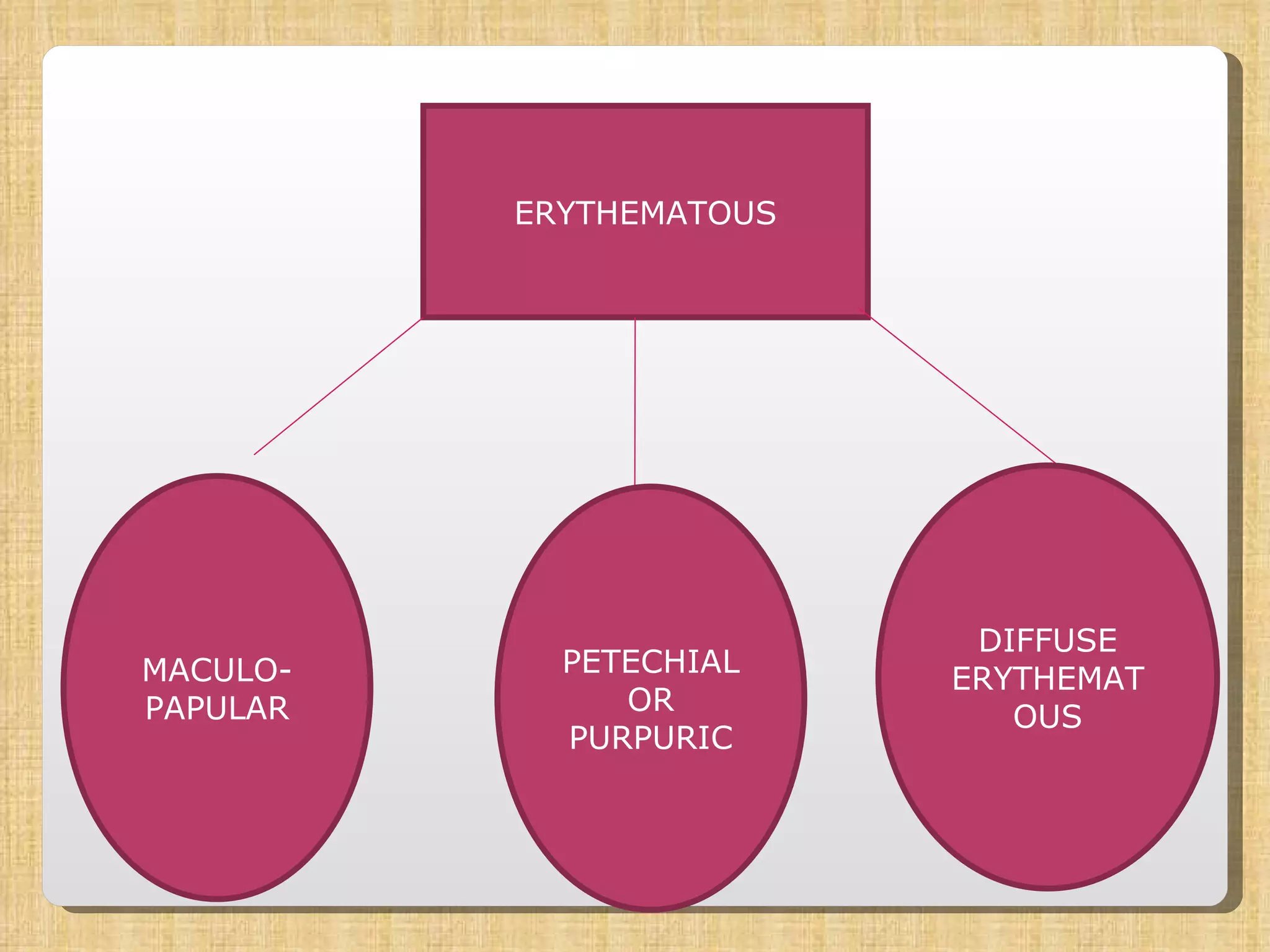 ERYTHEMATOUS DIFFUSE ERYTHEMATOUS PETECHIAL OR PURPURIC MACULO- PAPULAR 