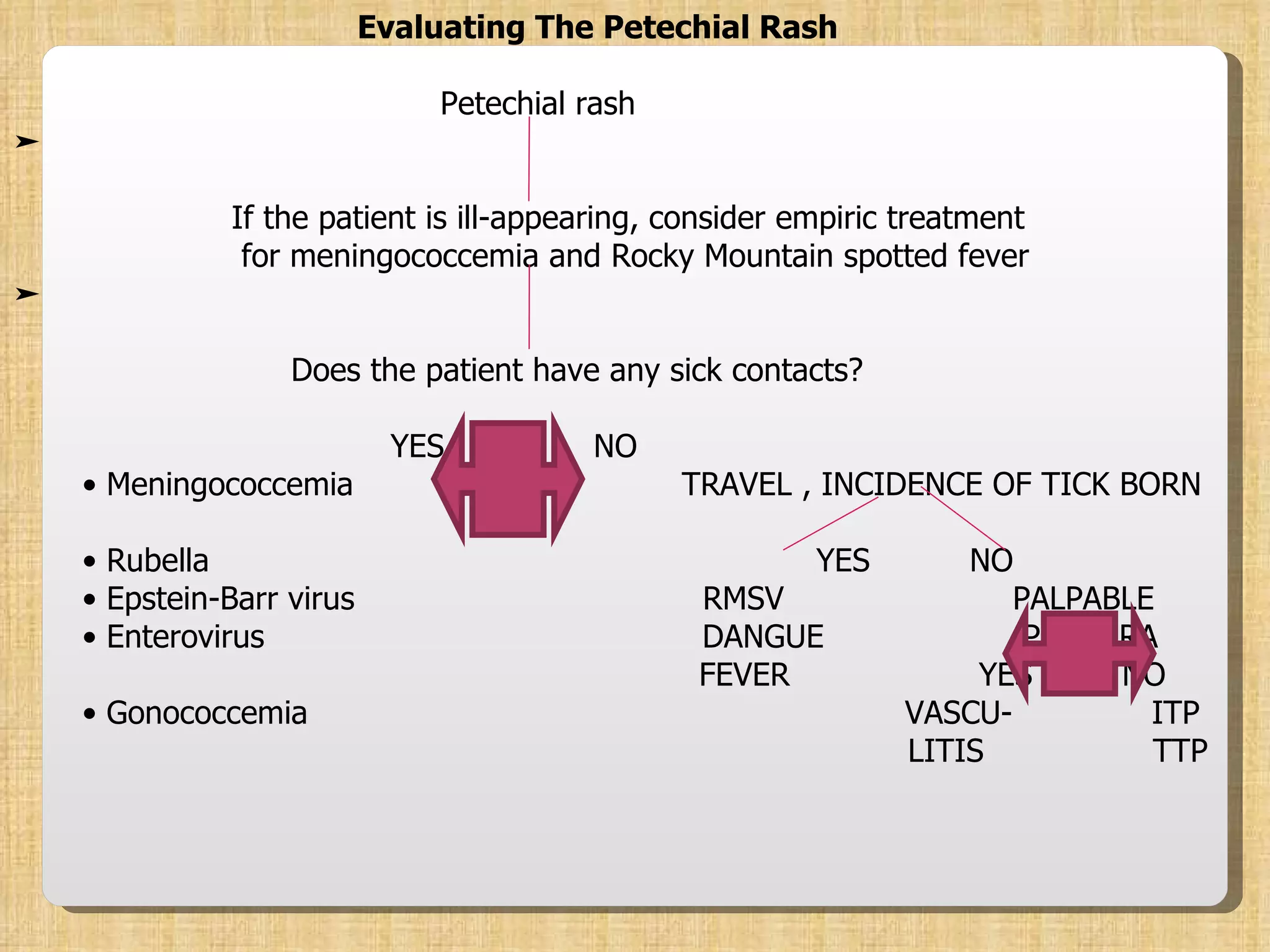 Evaluating The Petechial Rash Petechial rash ➤ If the patient is ill-appearing, consider empiric treatment for meningococcemia and Rocky Mountain spotted fever ➤ Does the patient have any sick contacts? YES  NO •  Meningococcemia  TRAVEL , INCIDENCE OF TICK BORN  •  Rubella  YES  NO  •  Epstein-Barr virus  RMSV  PALPABLE •  Enterovirus  DANGUE  PURPURA FEVER  YES  NO •  Gonococcemia  VASCU-  ITP LITIS  TTP 