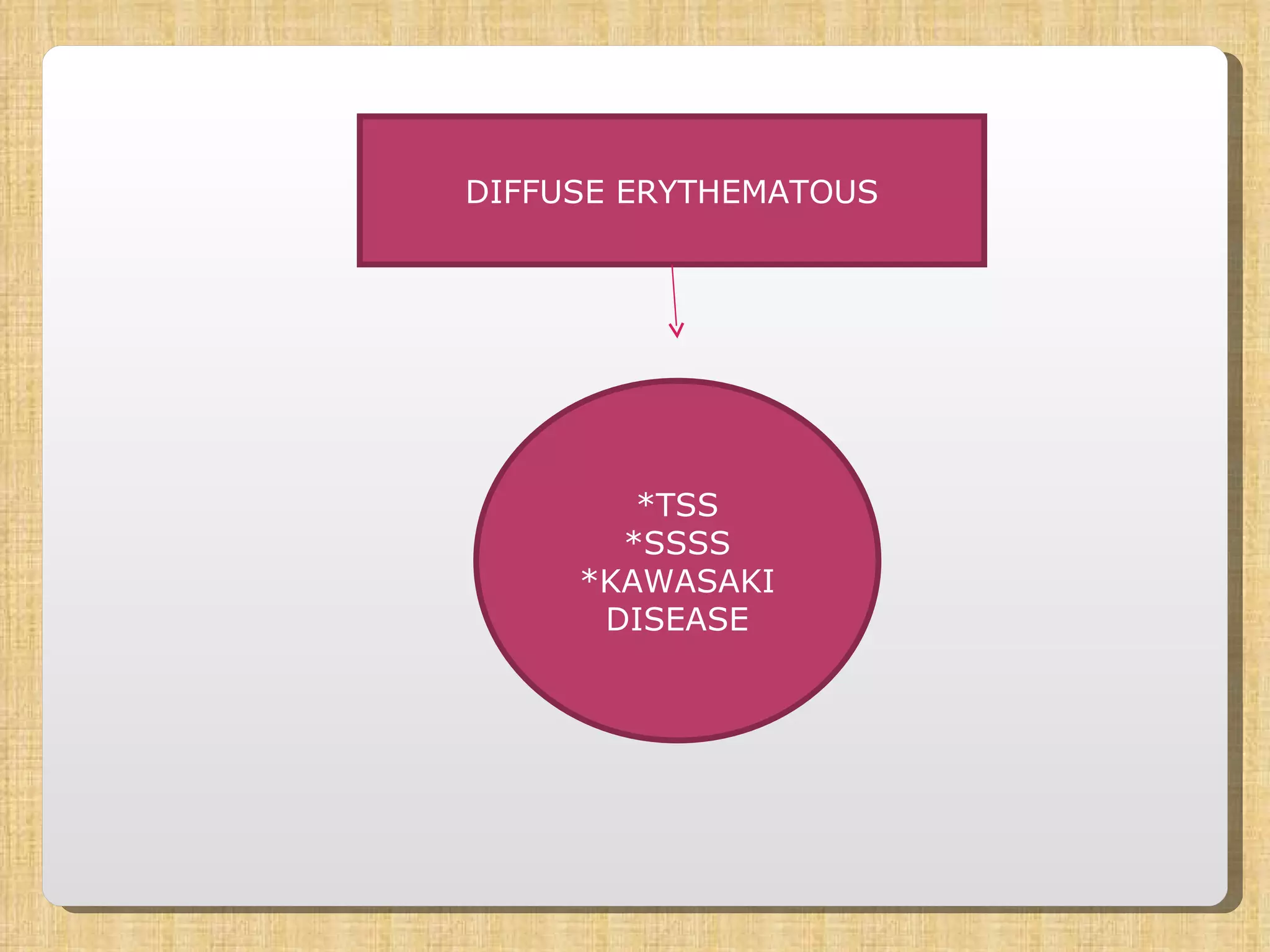 DIFFUSE ERYTHEMATOUS *TSS *SSSS *KAWASAKI DISEASE 
