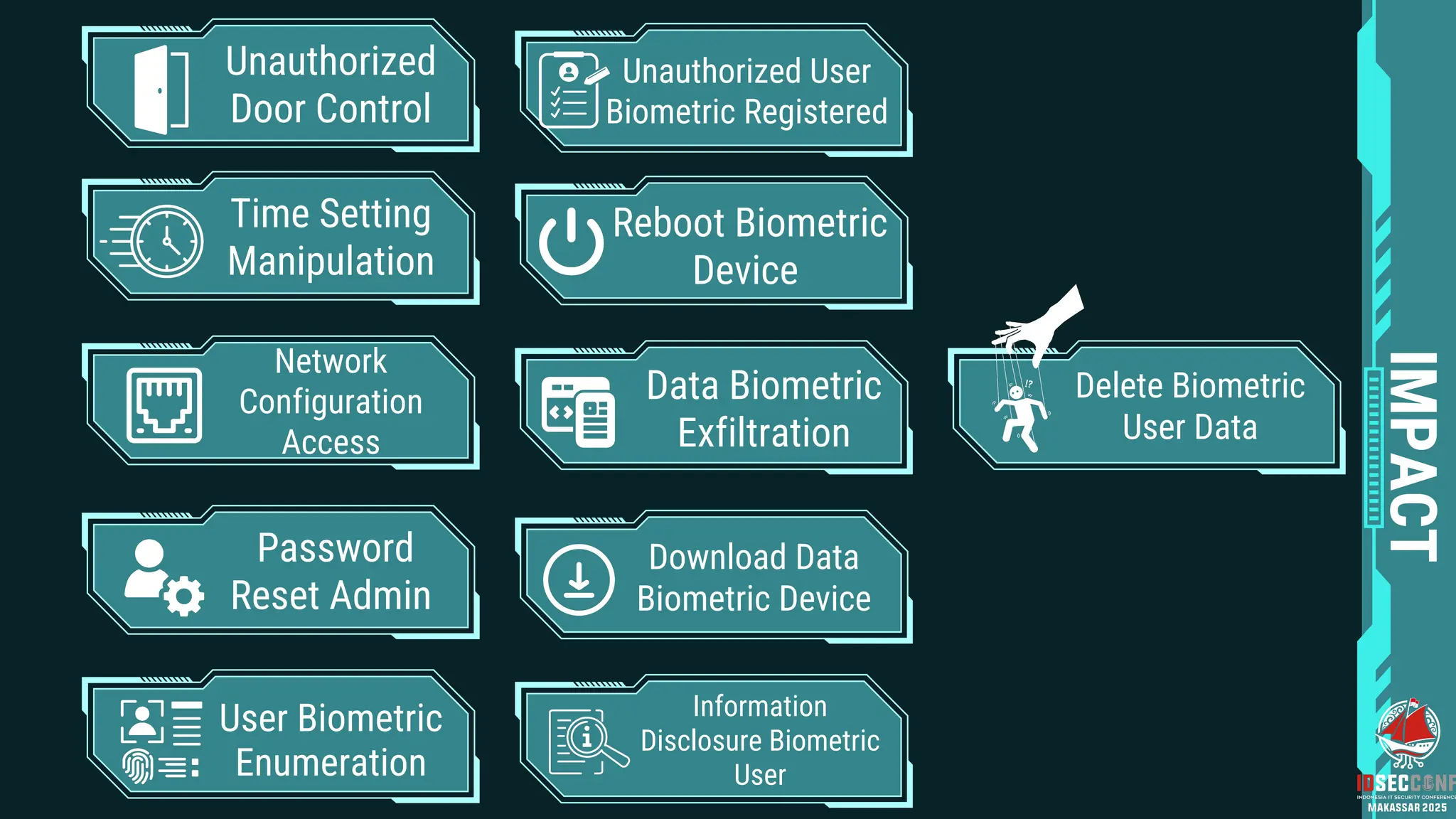 Unauthorized
Door Control
Time Setting
Manipulation
Network
Configuration
Access
Password
Reset Admin
IMPACT
User Biometric
Enumeration
Unauthorized User
Biometric Registered
Reboot Biometric
Device
Data Biometric
Exfiltration
Download Data
Biometric Device
Information
Disclosure Biometric
User
Delete Biometric
User Data
 