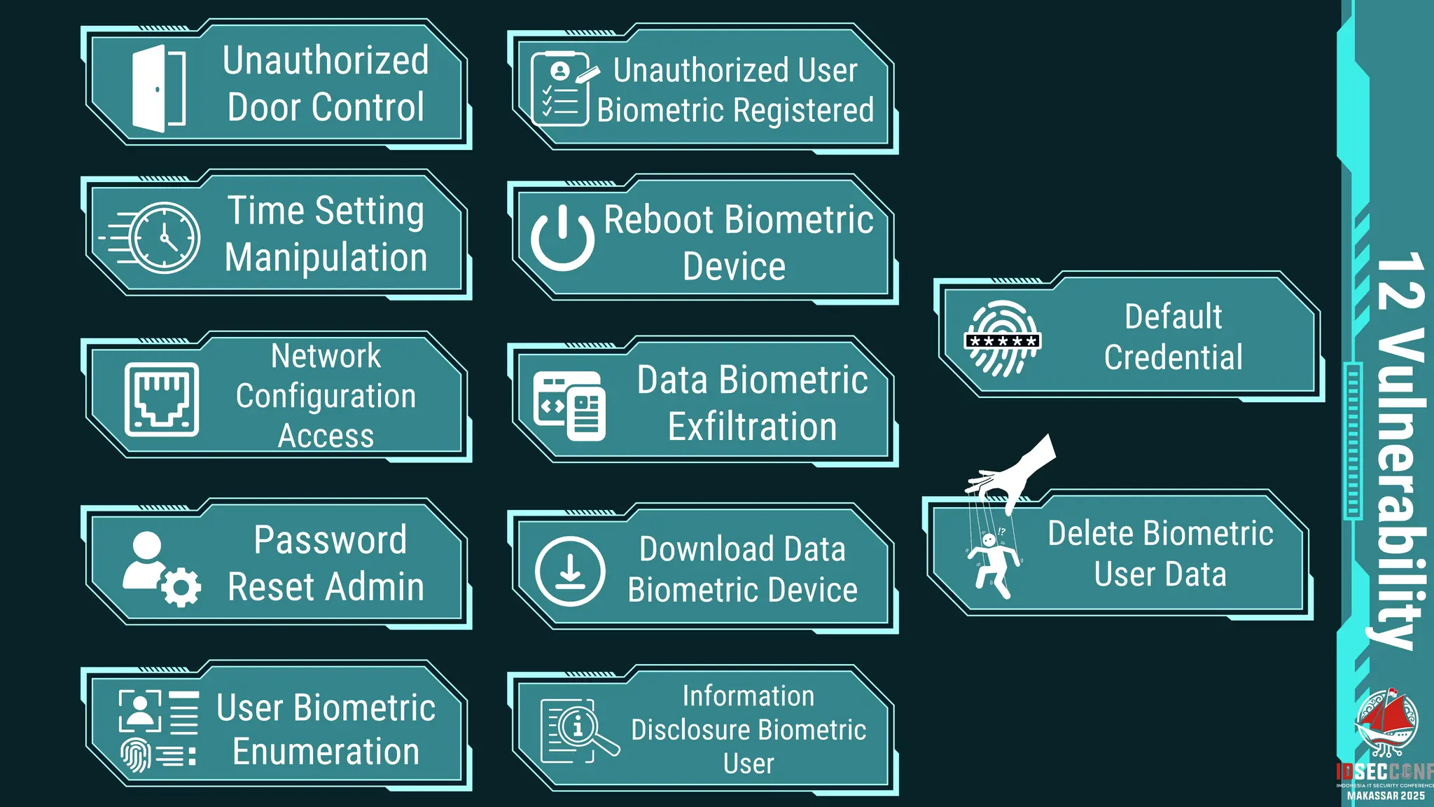 Time Setting
Manipulation
Network
Configuration
Access
Password
Reset Admin
12
Vulnerability
User Biometric
Enumeration
Reboot Biometric
Device
Data Biometric
Exfiltration
Download Data
Biometric Device
Information
Disclosure Biometric
User
Delete Biometric
User Data
Unauthorized
Door Control
Unauthorized User
Biometric Registered
Default
Credential
 