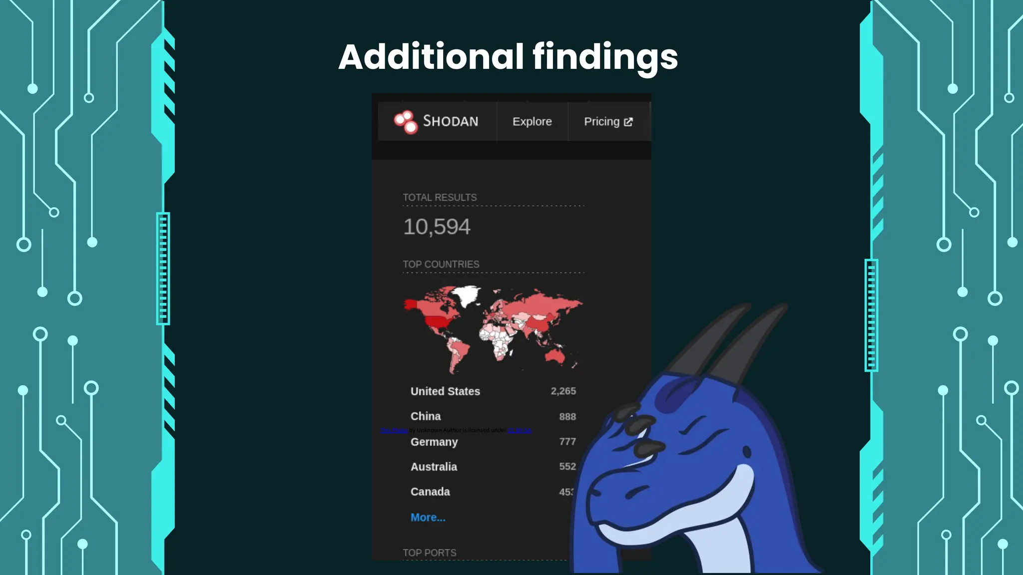 Additional findings
This Photo by Unknown Author is licensed under CC BY-SA
 