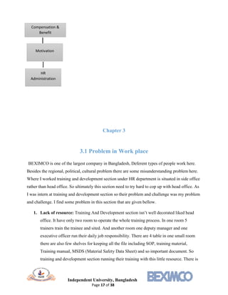 Independent University, Bangladesh
Page 17 of 38
Chapter 3
3.1 Problem in Work place
BEXIMCO is one of the largest company in Bangladesh, Deferent types of people work here.
Besides the regional, political, cultural problem there are some misunderstanding problem here.
Where I worked training and development section under HR department is situated in side office
rather than head office. So ultimately this section need to try hard to cop up with head office. As
I was intern at training and development section so their problem and challenge was my problem
and challenge. I find some problem in this section that are given bellow.
1. Lack of resource: Training And Development section isn’t well decorated liked head
office. It have only two room to operate the whole training process. In one room 5
trainers train the trainee and sited. And another room one deputy manager and one
executive officer run their daily job responsibility. There are 4 table in one small room
there are also few shelves for keeping all the file including SOP, training material,
Training manual, MSDS (Material Safety Data Sheet) and so important document. So
training and development section running their training with this little resource. There is
Compensation &
Benefit
Motivation
HR
Administration
 
