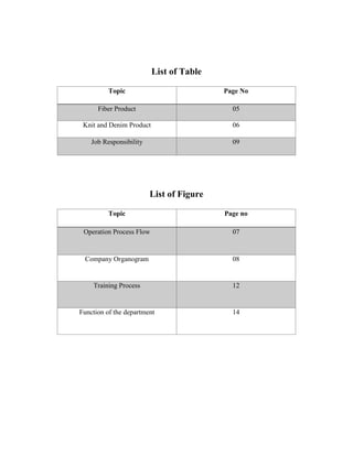 List of Table
Topic Page No
Fiber Product 05
Knit and Denim Product 06
Job Responsibility 09
List of Figure
Topic Page no
Operation Process Flow 07
Company Organogram 08
Training Process 12
Function of the department 14
 