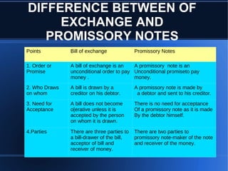 A bill is a simple and useful instrument for the settlement of accounts 