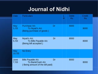 2. bill payable after a stipulated period or bill after time 