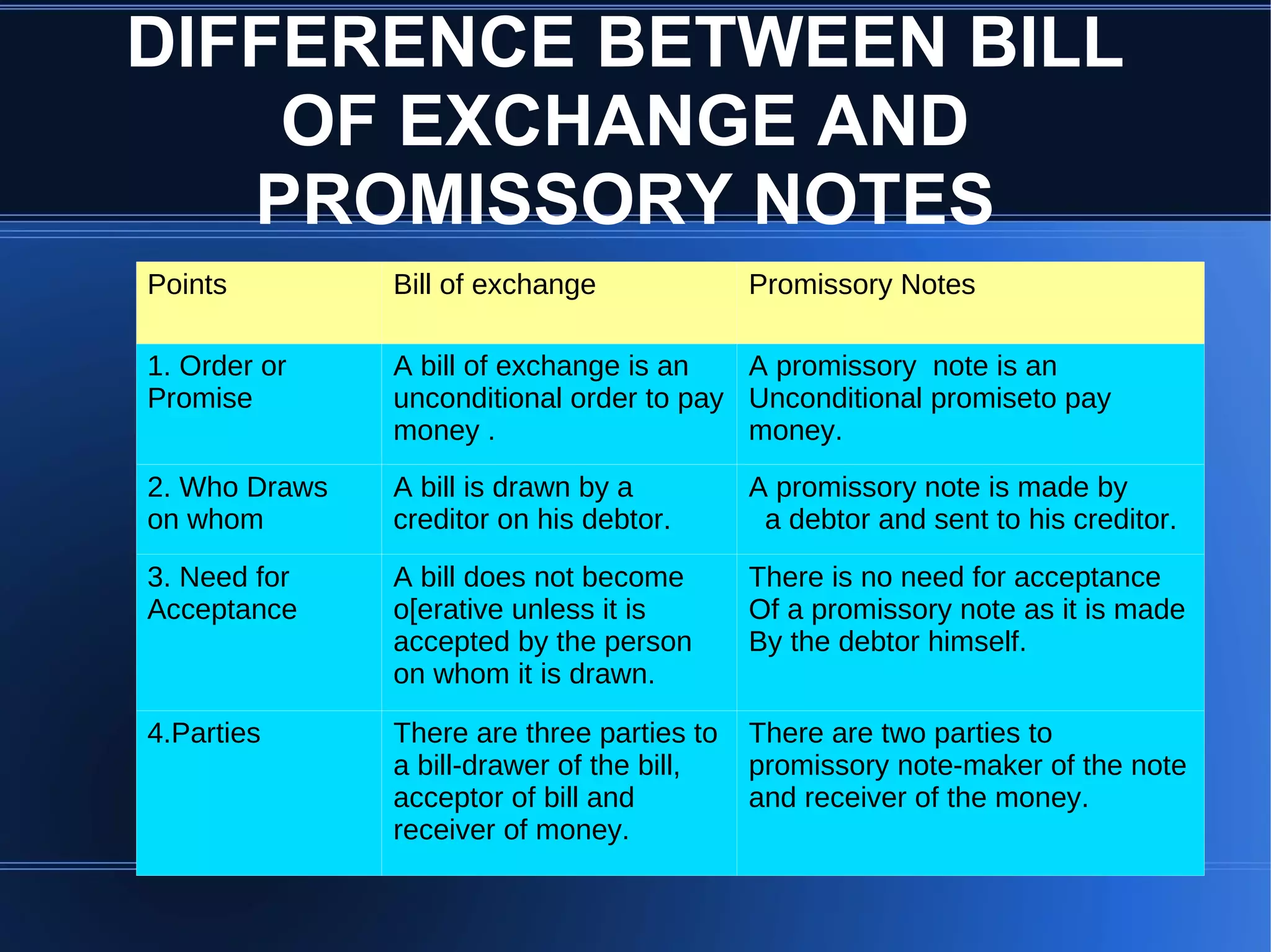 A bill is a simple and useful instrument for the settlement of accounts 