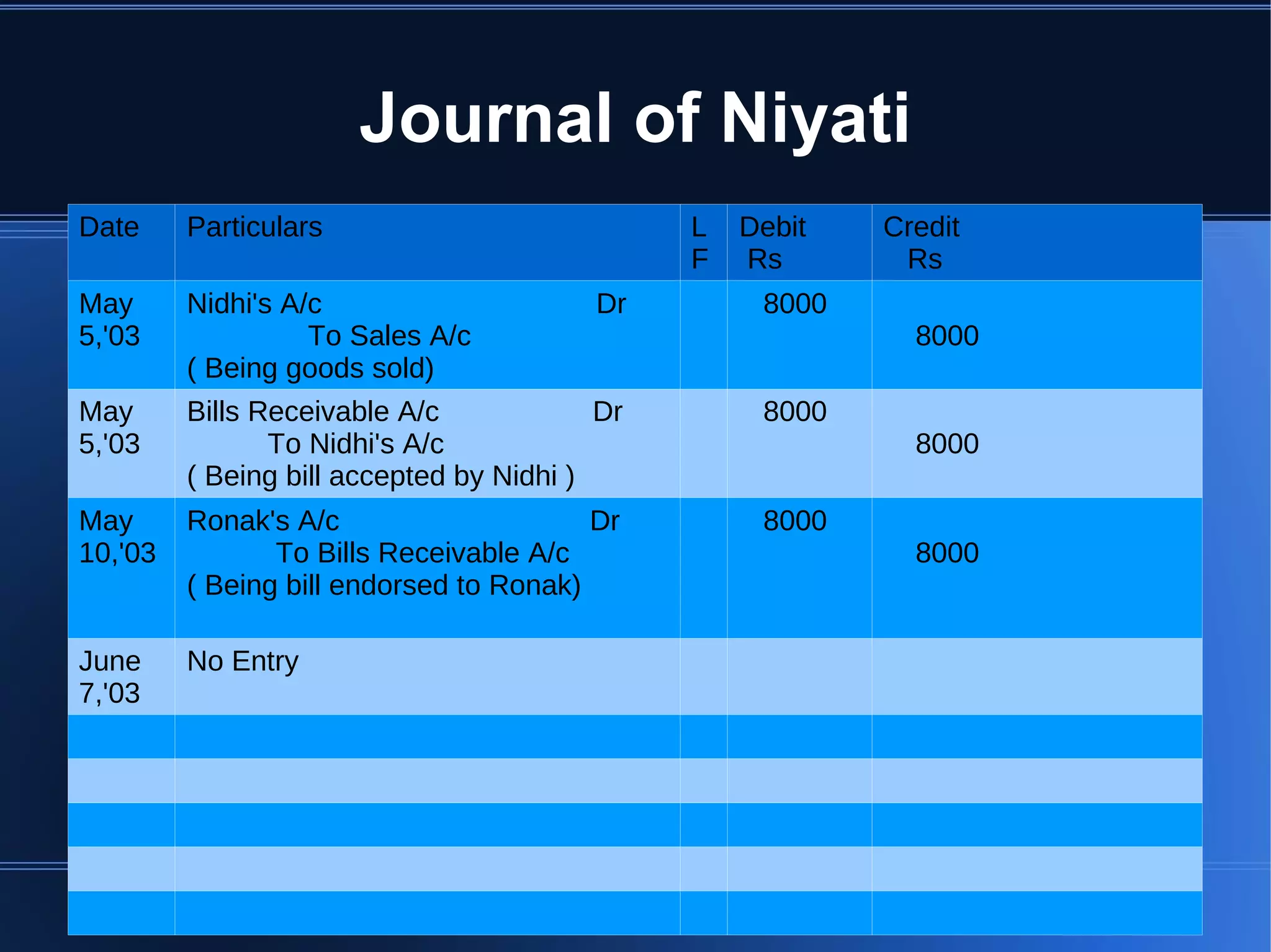 TYPES OF BILL EXCHANGE 1.Bill payable immediately on demand or bill at sight  