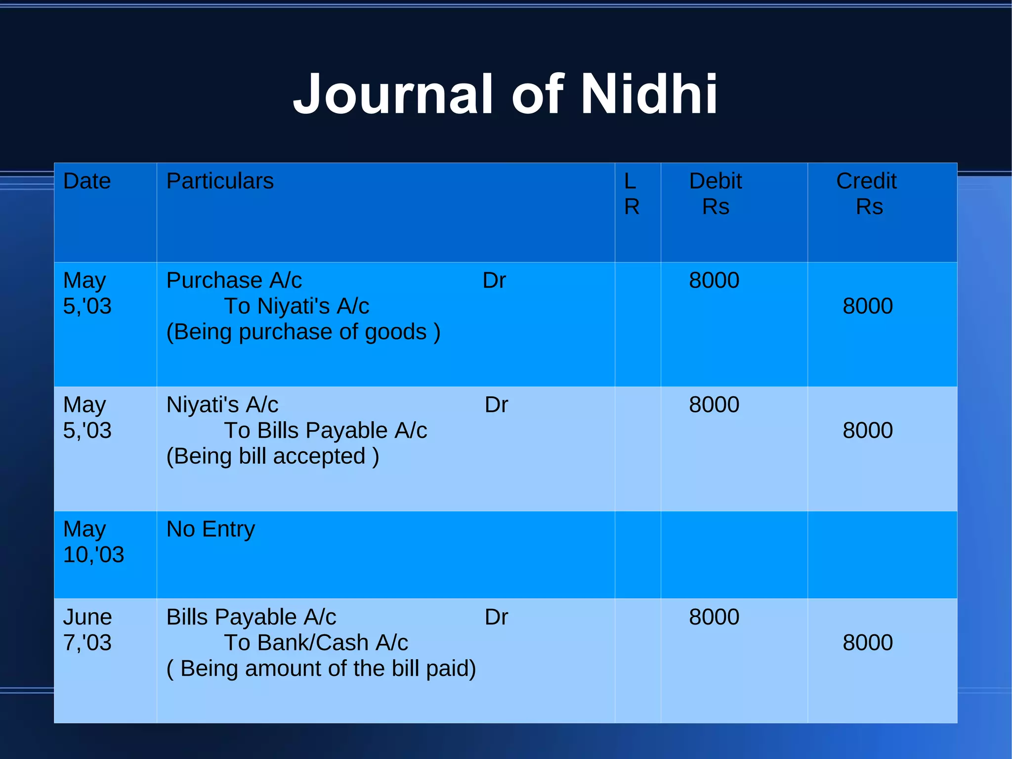 2. bill payable after a stipulated period or bill after time 