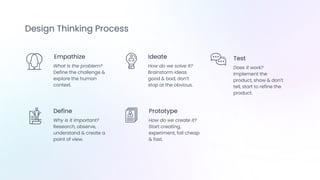 UI/UX Framework Design Thinking ProcessProcess | PDF