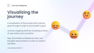 UI/UX Framework Design Thinking ProcessProcess | PDF