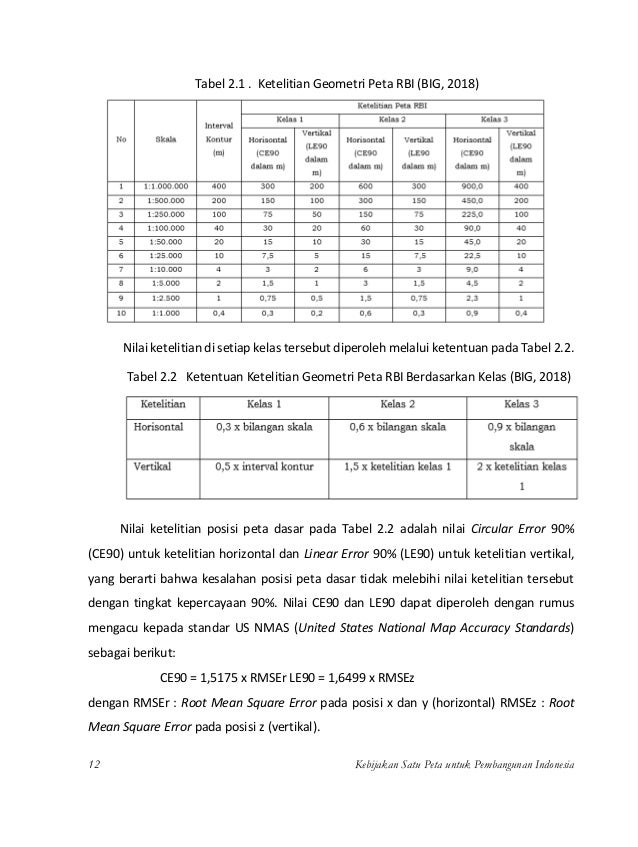 Sebutkan Lima Tugas Dan Tanggung Jawab Saluran Distribusi