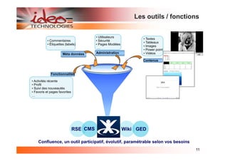 Les outils / fonctions

                                         • Utilisateurs
                                                                  • Textes
           • Commentaires                • Sécurité
                                                                  • Tableaux
           • Étiquettes (labels)         • Pages Modèles
                                                                  • Images
                                          …
                                                                  • Power point
                      Méta données       Administration           • Vidéos

                                                                  Contenus



             Fonctionnalités

• Activités récente
• Profil
• Suivi des nouveautés
• Favoris et pages favorites
…




                               RSE CMS                     Wiki GED

    Confluence, un outil participatif, évolutif, paramétrable selon vos besoins
                                                                                   11
 