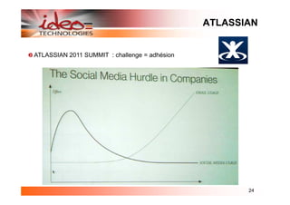 ATLASSIAN


ATLASSIAN 2011 SUMMIT : challenge = adhésion




                                                      24
 