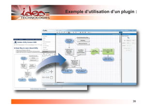Exemple d’utilisation d’un plugin :




                                39
 