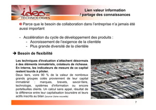 Lien valeur information
                                                      / partage des connaissances

     Parce que le besoin de collaboration dans l’entreprise n’a jamais été
   aussi important

   - Accélération du cycle de développement des produits :
      - Accroissement de l’exigence de la clientèle
      - Plus grande diversité de la clientèle
 Besoin de flexibilité
Les techniques d'évaluation s'attachent désormais
à des éléments immatériels, créateurs de richesse.
En interne, les indicateurs de mesure de ce capital
restent lourds à piloter.
Deux tiers, voire 90 % de la valeur de nombreux
grands groupes cotés proviennent de leur capital
immatériel      :    marques,        brevets,    savoir-faire,
technologie, systèmes d'information ou encore
portefeuilles clients. Un calcul sans appel, résultat de
la différence entre leur capitalisation boursière et leurs
actifs inscrits au bilan (source Usine nouvelle)
                                                                                    7
 