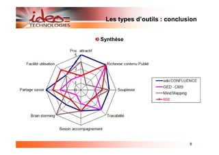 Les types d’outils : conclusion


Synthèse




                             8
 