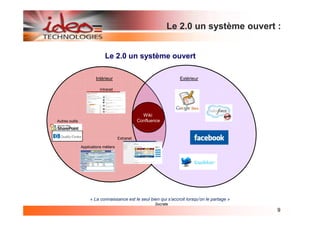 Le 2.0 un système ouvert :


                              Le 2.0 un système ouvert

                        Intérieur                                  Extérieur

                           Intranet




                                                    Wiki
Autres outils                                     Confluence


                                       Extranet

                Applications métiers




                     « La connaissance est le seul bien qui s’accroit lorsqu’on le partage »
                                                         Socrate
                                                                                               9
 