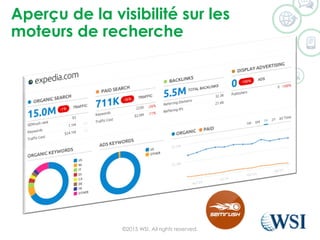 Aperçu de la visibilité sur les
moteurs de recherche
©2015 WSI. All rights reserved.
 