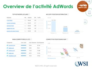 Overview de l’activité AdWords
©2015 WSI. All rights reserved.
 