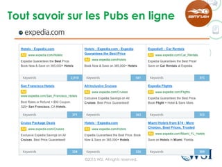 Tout savoir sur les Pubs en ligne
©2015 WSI. All rights reserved.
 