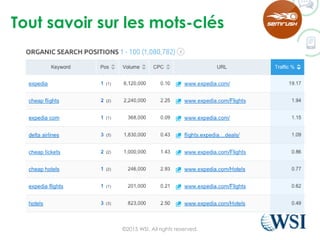 Tout savoir sur les mots-clés
©2015 WSI. All rights reserved.
 