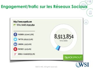 Engagement/trafic sur les Réseaux Sociaux
©2015 WSI. All rights reserved.
 