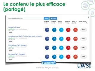Le contenu le plus efficace
(partagé)
©2015 WSI. All rights reserved.
 