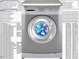 Organic Search Keywords
©2015 WSI. All rights reserved.
AdWords Keywords
Links & Anchor Text keywords
 