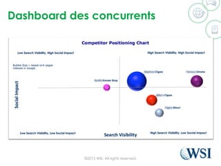 Dashboard des concurrents
©2015 WSI. All rights reserved.
 