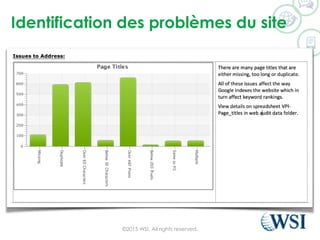 Identification des problèmes du site
©2015 WSI. All rights reserved.
 