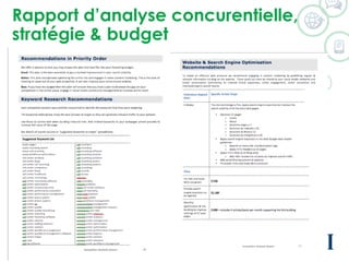 Rapport d’analyse concurentielle,
stratégie & budget
©2015 WSI. All rights reserved.
 