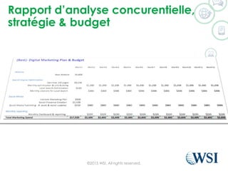 Rapport d’analyse concurentielle,
stratégie & budget
©2015 WSI. All rights reserved.
 