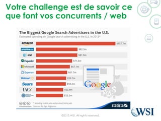 Votre challenge est de savoir ce
que font vos concurrents / web
©2015 WSI. All rights reserved.
 