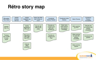 Rétro story map
 