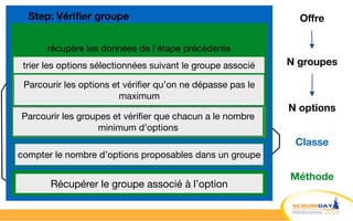 traiter l’étape
Classe
Méthode
Offre
N groupes
N options
récupère les données de l’étape précédente
trier les options sélectionnées suivant le groupe associé
Parcourir les options et vérifier qu’on ne dépasse pas le
maximum
Parcourir les groupes et vérifier que chacun a le nombre
minimum d’options
compter le nombre d’options proposables dans un groupe
Récupérer le groupe associé à l’option
Step: Vérifier groupe
 