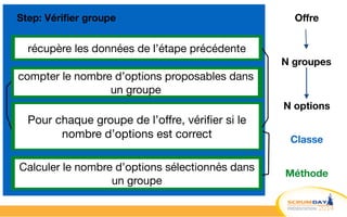 Step: Vérifier groupe
compter le nombre d’options proposables dans
un groupe
Classe
Méthode
Offre
N groupes
N options
récupère les données de l’étape précédente
Pour chaque groupe de l’offre, vérifier si le
nombre d’options est correct
Calculer le nombre d’options sélectionnés dans
un groupe
 