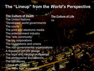 The “Lineup” from the World’s Perspective
The Culture of Death
The United Nations
“Developed’ world governments
The courts
The print and electronic media
The entertainment industry
The “arts community”
The big corporations
The foundations and unions
The non-governmental organizations
A thousand anti-life groups
The legal and medical professions
The professional associations
The billionaires
Liberal churches
The “New Age” movement
The Culture of Life
Us
 