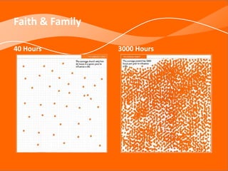 Faith & Family
40 Hours 3000 Hours
 