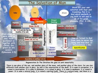 See Holy Spirit 
& The Salvation 
of Man (Part 2) 
Regeneration of the spirit - Summary 
As the unregenerate man has only ...