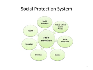 Risks, Vulnerabilities and the Social Protection System in Jamaica | PDF