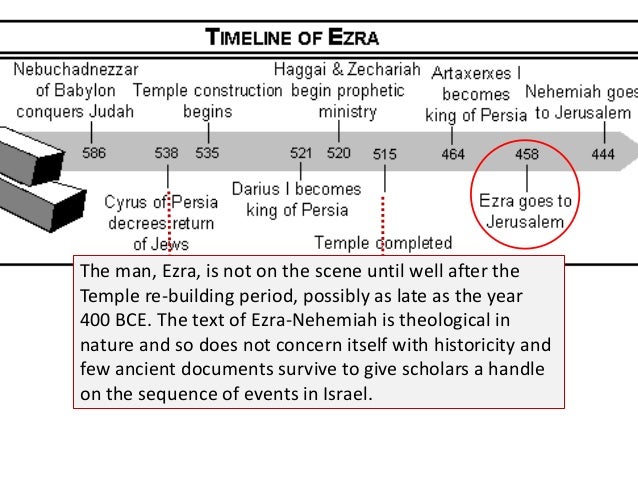Nehemiah ezra timeline and The Books