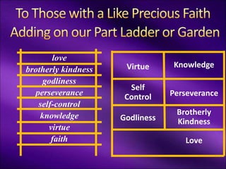 love
brotherly kindness
godliness
perseverance
self-control
knowledge
virtue
faith
Virtue
Self
Control
Godliness
Knowledge
Perseverance
Brotherly
Kindness
Love
 