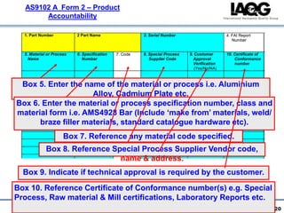FIRST ARTICLE INSPECTION | PPT